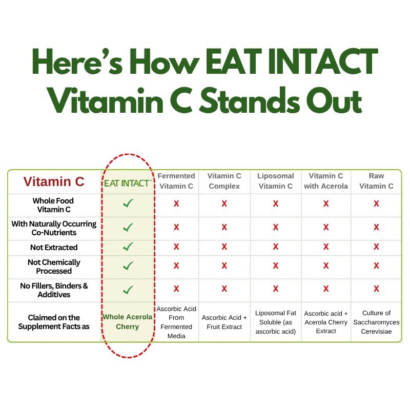 USDA Organic Corn-Free Whole Food Vitamin C, 90mg, Immune & Collagen Support, Freeze-Dried Acerola Cherry, Antioxidant Support, 2 Ingredients, No Fillers, 3rd-Party Tested, 60 Day Supply