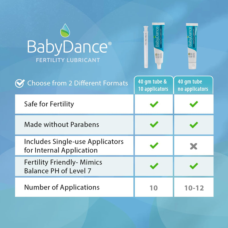 Fairhaven Health BabyDance Fertility Lubricant | for Women and Men Trying to get Pregnant | Water Based Personal Lube | Made Without Parabens | 40 Grams BabyDance Flip-Top Tube No Applicators - BeesActive Australia