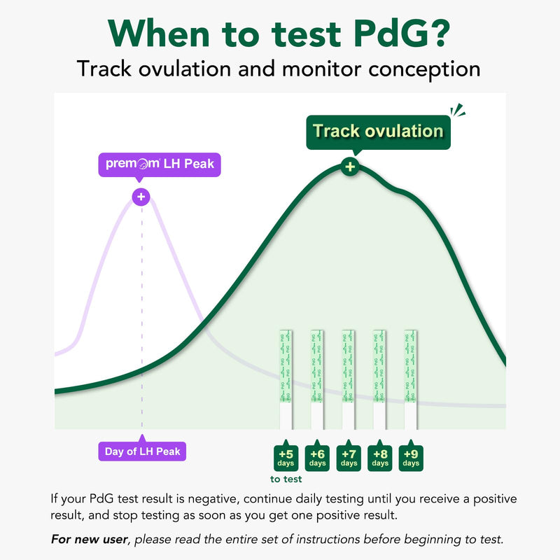 Easy@Home PdG Test Strips: 5 Pack - Track Ovulation Insights with Progesterone Urine Tests ‚Äì at Home Fertility Test for Women with Premom Ovulation App - PdG (Pregnanediol Glucuronide) Tests 5 Count (Pack of 1)
