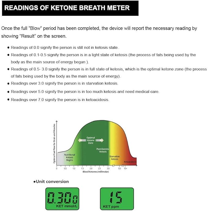Ketonometer Measuring Device, Sugar Restriction Diet, Portable Keton Respiratory Measuring Device, Ketone Blood Meter, 10 Keton Tester Mouthpiece -  Australia
