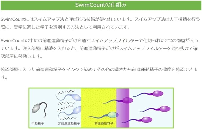 SwimCount Self Checker for Advancing Movement, 2 Doses - BeesActive Australia