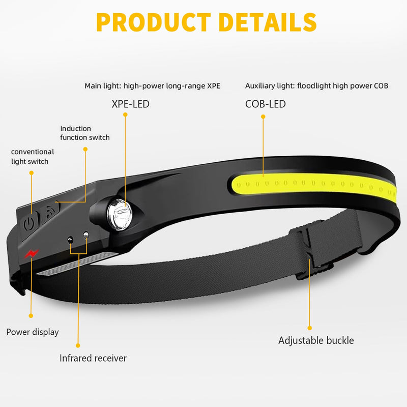 Othemo230 LED Headlamp, 230° Wide Beam Head Lamp, Motion Sensor LED Headlamp Rechargeable, 5Mode Headlamps for Adults, Bright Head Lights for Forehead, Hard Hat Headlight, Camping Essentials Gear 2Pcs 2