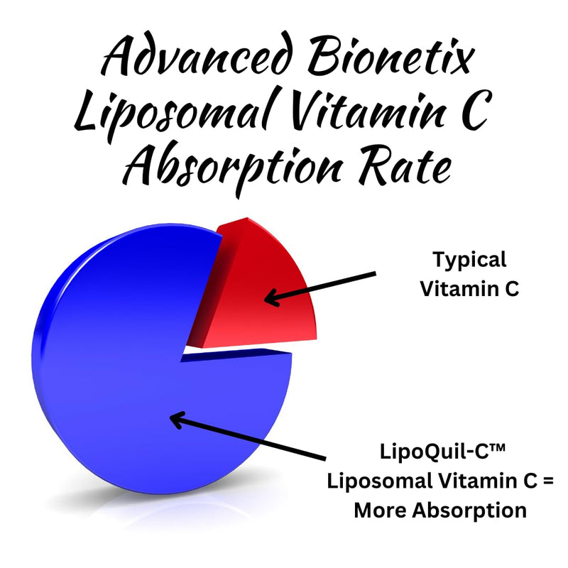 Advanced Bionetix Liposomal Vitamin C Supplement | LipoQuil-C™ Enhanced Absorption Technology | 120 Capsules 1000mg High Dose Fat Soluble Vita C | Immune Support Collagen Support 1