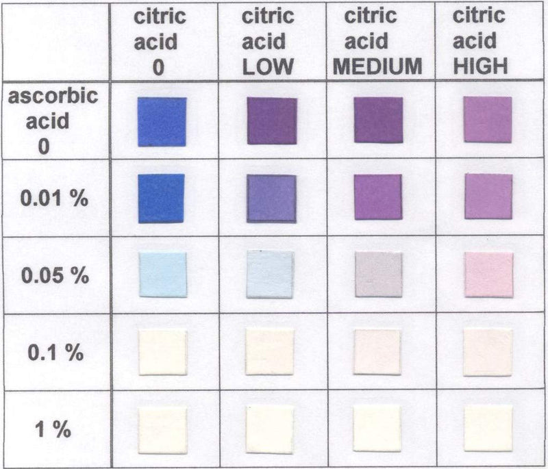 Ascorbic Acid Vitamin C Food Test Strips, 0.01 to 0.1%, 50-Pack | Made in USA, food science testing