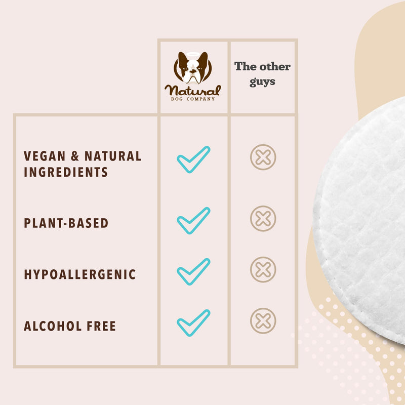 Natural Dog Company Dog Eye Wipes for Tear Stains & Eye Discharge, 100 Count – Gentle Eye Cleaning Wipes for Dogs with Aloe Vera & Witch Hazel, Removes Buildup & Eyes Gunk Eye Wipes 100 100 Count (Pack of 1)