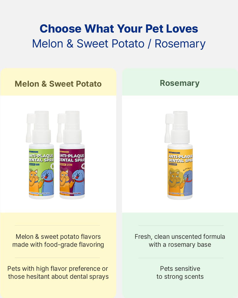 PETHROOM Anti-Plaque Pet Dental Spray – Melon Flavor, EWG Verified, Fresh Breath Oral Care, Eliminate Bad Breath, Reduce Plaque & Tartar Buildup, 1.0 Fl Oz