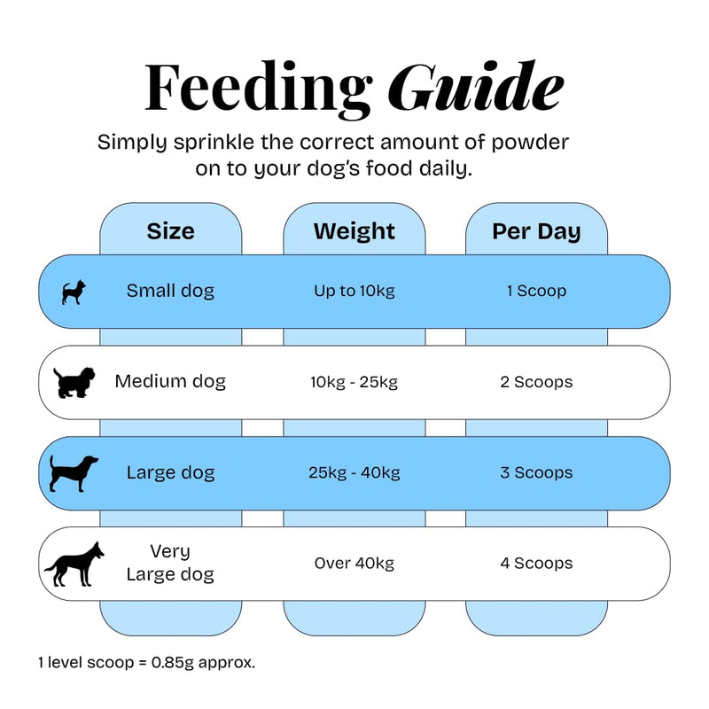 Dog Calming Powder – 102g | Natural Anxiety Relief for Dogs with L-Tryptophan, Lemon Balm & Ashwagandha – Stress & Separation Support, Fireworks, Travel – Non-Drowsy, All Breeds