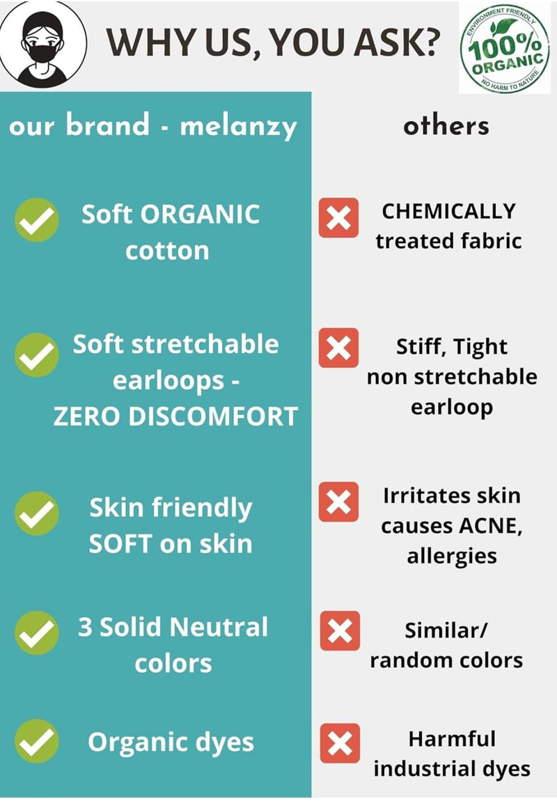 Cotton Face Masks - Made of Premium Organic Cotton, Reusable Washable Soft Cloth Face Masks, Ideal for Adults & Teens(3/6 Pk) 3 Pack Black,grey,charcoal