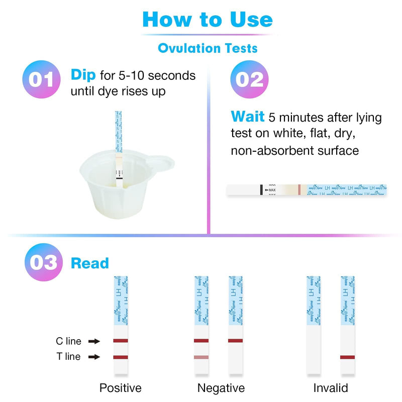 Easy@Home Ovulation Test Predictor Kit : Accurate Fertility Test for Women (Width of 5mm), Fertility Monitor Test Strips, 50 LH Strips with 50 Urine Cups 50 Count (Pack of 1) - BeesActive Australia