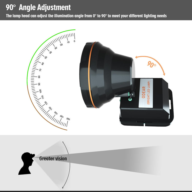 Super Bright Headlamp Rechargeable LED Spotlight with Battery Powered Headlight for Garden Outdoor Camping Fishing (Large)