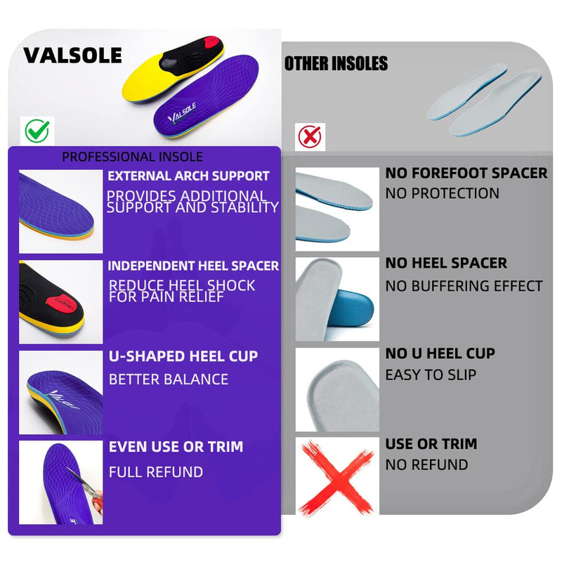 VALSOLE Heavy Duty Support Pain Relief Orthotics - 220+ lbs Plantar Fasciitis High Arch Support Insoles for Men Women, Flat Feet Orthotic Insert, Work Boot Shoe Insole, Absorb Shock with Every Step MEN 9-9 1/2 | WOMEN 11-11 1/2--(278mm) Blue-xva227