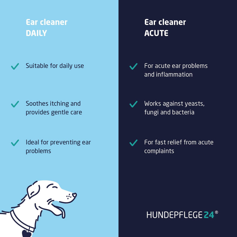 Dog Ear Cleaner Solution acute - Extra Strong Ear Cleaner for Dogs & Cats with Inflammation & Infections - Natural Dog Ear Drops with Piroctone Olamine, Chamomile & Aloe Vera 250ml "Acute" Extra Strong
