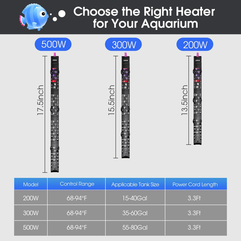 MQ Submersible Aquarium Heater Auto Thermostat, 300W Fish Tank Heater for 35-60 Gallon with LCD Digital Aquarium Thermometer, Shatter-Proof and Blast-Proof 300W for Fish Tank 35-60 Gallon