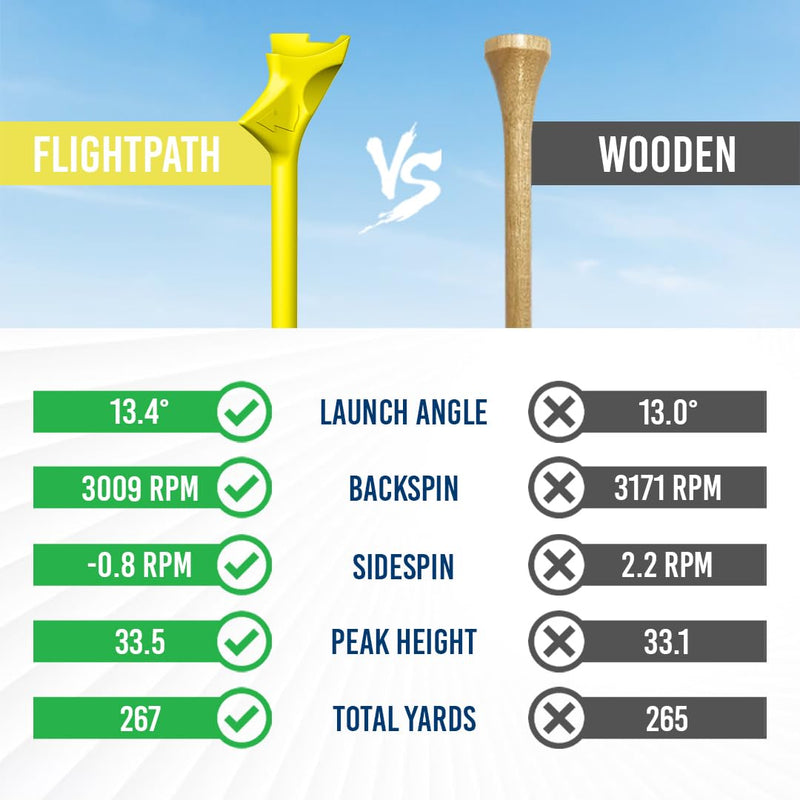 FLIGHTPATH Diamond Golf Tees – Patented Design to Reduce Spin for Long, Straight Drives – Low-Friction 3.25” Long Tees, Robotically Tested for Ball Spin – USGA Approved Performance Yellow Pack of 16