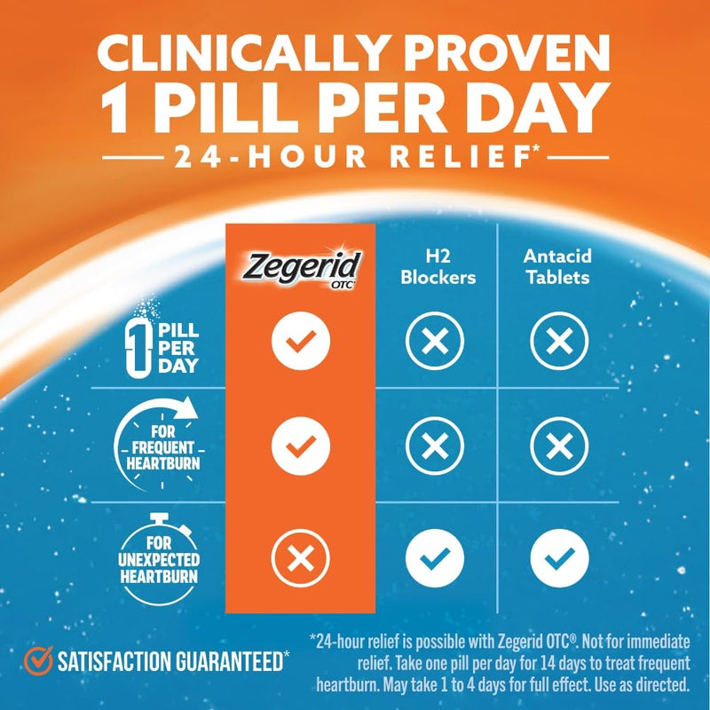 Zegerid OTC, 24-Hour Heartburn Relief, Acid Reflux Medicine and Antacid, Treats Frequent Heartburn, Omeprazole 20mg + Sodium Bicarbonate, Proton Pump Inhibitor (PPI), 42 Capsules 42 Count (Pack of 1)