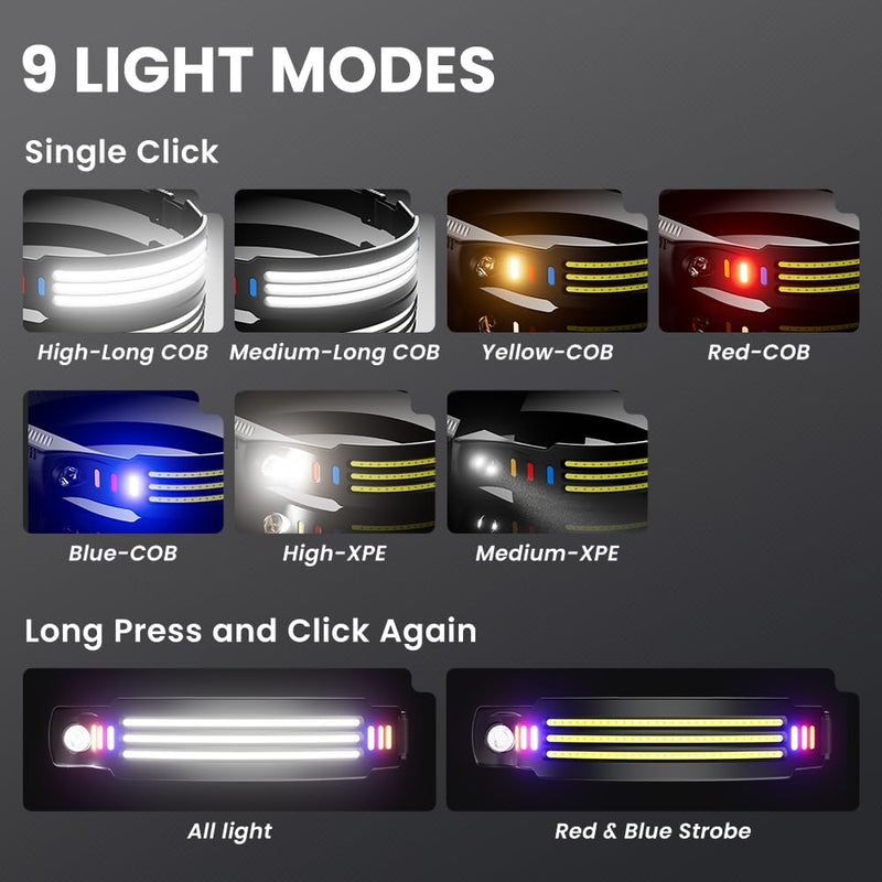 Yemao LED Headlamp with Motion Sensor, 230° Wide Beam, USB Rechargeable, Waterproof, 6 Light Modes