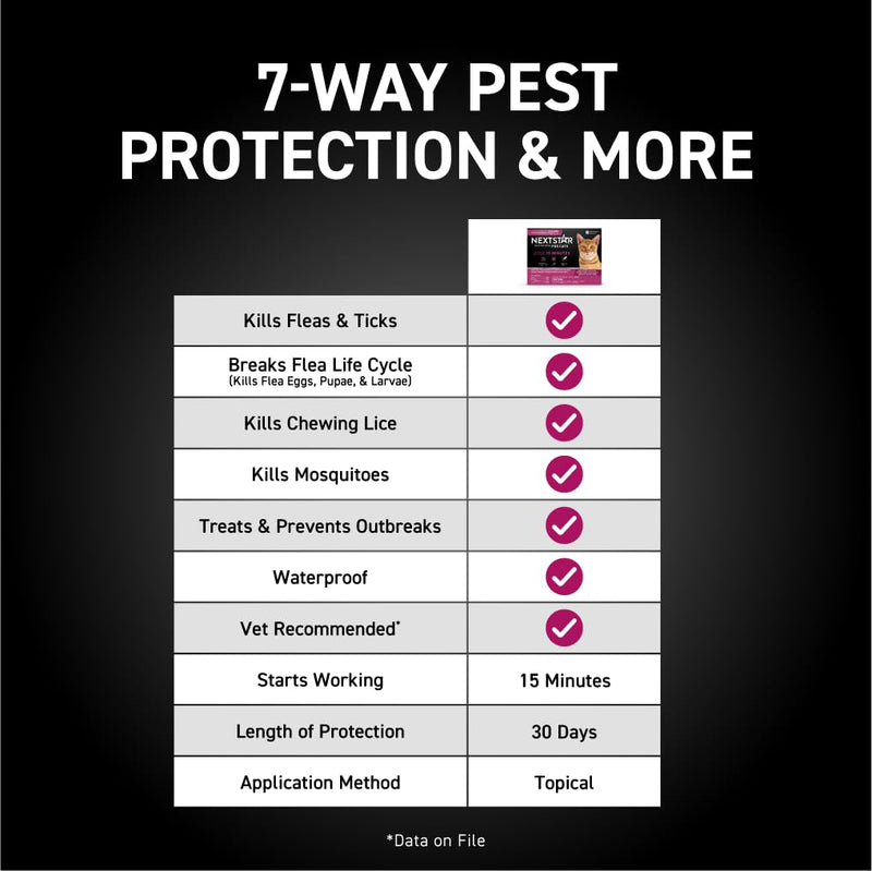 NEXTSTAR Flea and Tick Prevention for Cats, Repellent, and Control, Fast Acting Waterproof Topical Drops for Cats Over 3.5 lbs, 3+1 Month Bundle