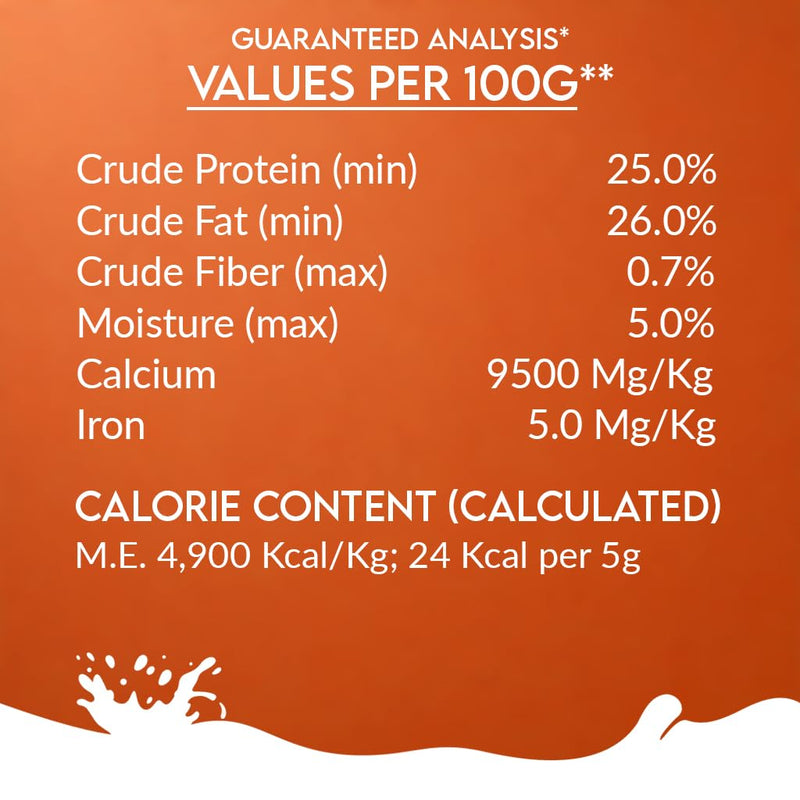 Pawfect Nature's Sip Camel Milk Powder with Papaya, Banana, Broccoli & Flaxseeds for Dogs- Easily Digestible- Pre & Probiotics- Healthy Topper- Low Glycemic- Hydration Support- 30 Scoops(150g/5.29oz) 151