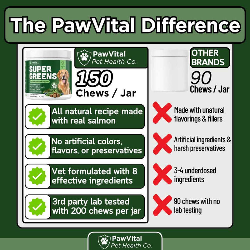 Super Greens Multivitamin Chews for Dogs – Dog Greens & Daily Dog Multivitamin with Spirulina, Chlorella, Probiotics & Enzymes for Immune, Gut, Skin & Energy Support – Beef Liver – 150 Chews