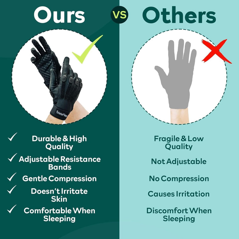 MetaFlex Recovery Gloves. Light-Weight Resistance Bands for Gentle Stretching and Strengthening. Full-Finger Compression Glove for Hand Pain Relief, Swelling, and Stiffness. Small Left