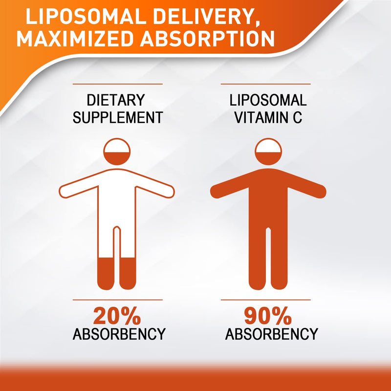 Vitablosom Liposomal Vitamin C 2000mg Liquid for Adults, High Absorption VIT C, Maximize Vitamin C, Immune System & Antioxidant Support, 60ML (1 Bottle) 2.02 Fl Oz (Pack of 1)