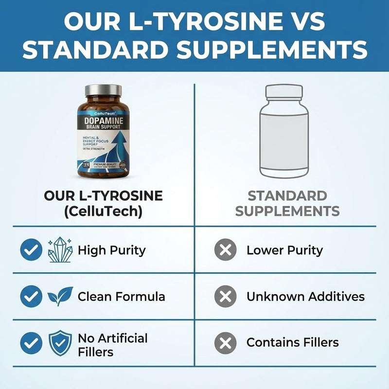 L-Tyrosine Dopamine Brain Food Supplement | Mental Energy & Focus Support with B Vitamins | Cognitive Health & Mental Drive, Vegan Capsules,120 Count