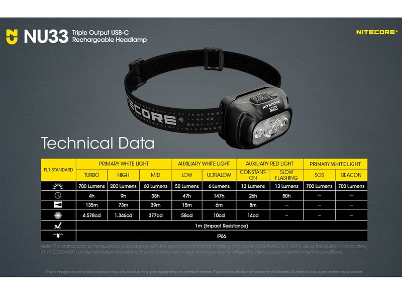 EdisonBright Nitecore NU33 700 Lumen LED Rechargeable White and red Beams headlamp Charging Adapter Bundle