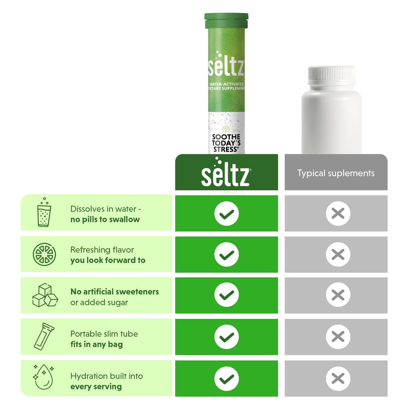 Seltz Stress Support Drink Tablets, Effervescent L-Theanine with Magnesium | Daily Balance, Daily Calm, Focus Support, No Sugar Added, Drop Fizz and Drink, Supports Hydration, 15 Tablets, 1 Pack 15 Tablets (pack of 1)