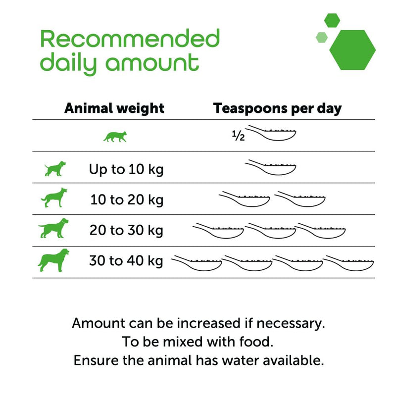 MP Labo Fiberact 100 g Jar - Supports Intestinal Transit for Dogs and Cats - Blond Psyllium Husk Powder
