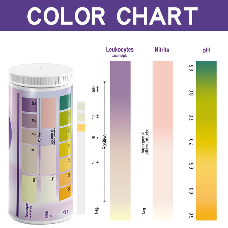 50ct UTI Test Strips - 3-in-1 Advanced Urinary Tract Infection Home Testing Testing Kit Detection with Accurate Leukocytes, Nitrite, and PH Readings, Simple At-Home Urine Test Strips - BeesActive Australia