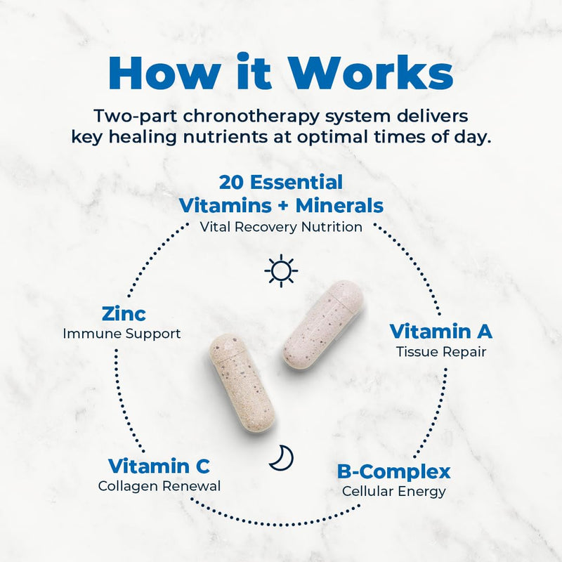 VitaMedica Clinical Support Formula - Surgery Recovery Vitamins | Supports Wound Healing & Bruising, Pre & Post-Op Surgery Essential, Injury Recovery Multivitamin Supplement
