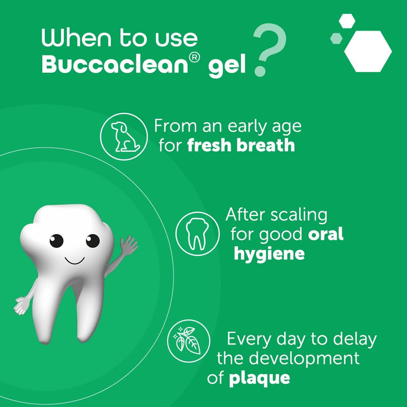 MP Labo Buccaclean® Gel 30 ml - Dental Gel for a Healthy Mouth and Soothed Gums - Dogs and Cats - VOHC® Seal of Acceptance Awarded for Dogs: “Helps Control Plaque”