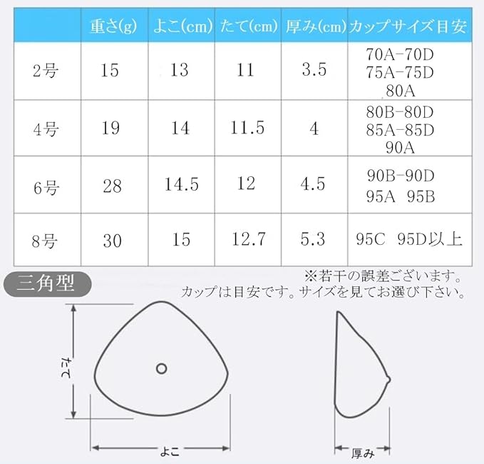 [Micopuera] Breast Cancer Pad, Total Removal, Lightweight, Breast Cancer Pad, Triangular Shape, Swimsuit, Underwater, Light Pad - BeesActive Australia