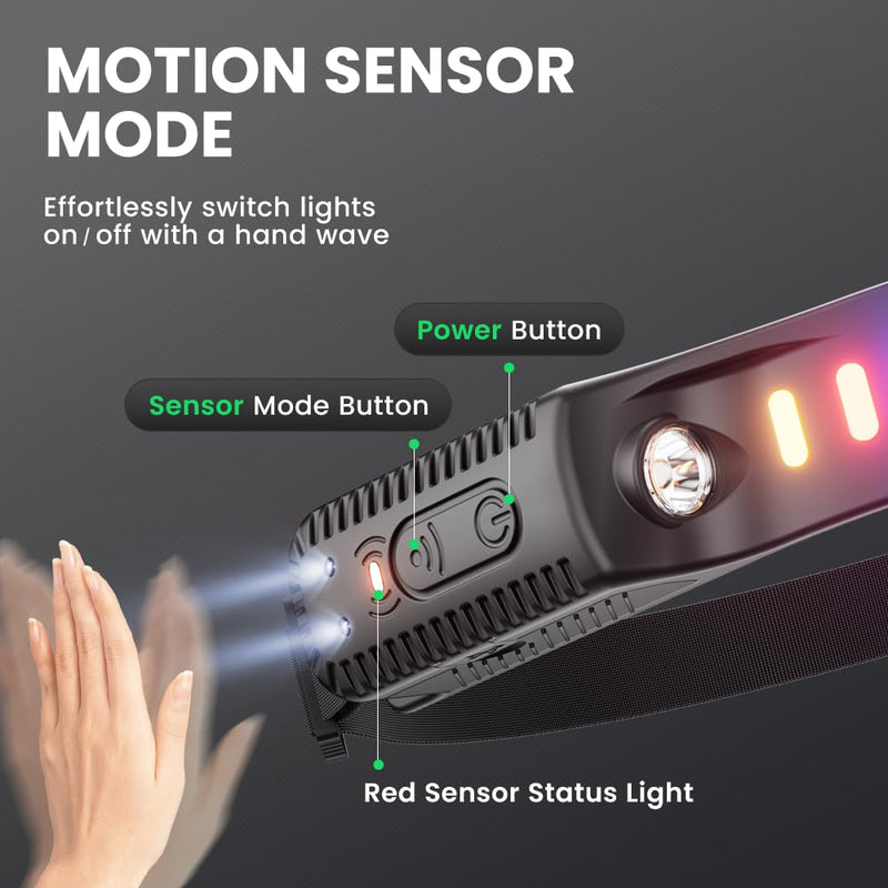 Yemao LED Headlamp with Motion Sensor, 230° Wide Beam, USB Rechargeable, Waterproof, 6 Light Modes