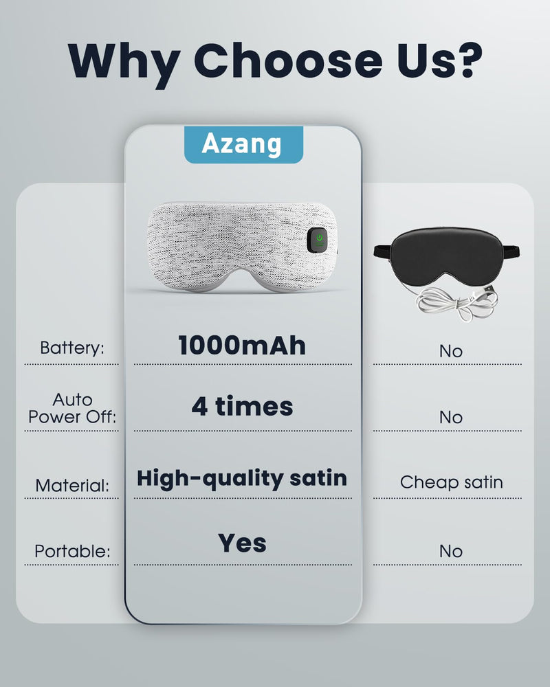 Heated Eye Mask - Cordless Eye Mask for Dry Eyes, FSA - HSA Eligible, Eye Relief, Improved Sleep, Washable Eye Heating pad for Travel and with Replaceable Shell (Gray) Gray