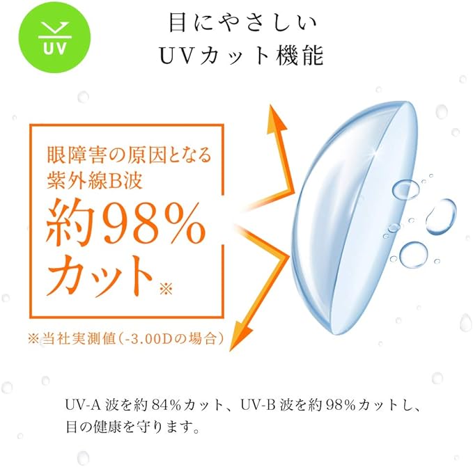 [35 pieces] Clear contact lenses Elcon 1day 55 [1day 1day / UV moisture / water content 55% / prescription / DIA14.2 / BC8.70 / PWR-2.50] -  Australia