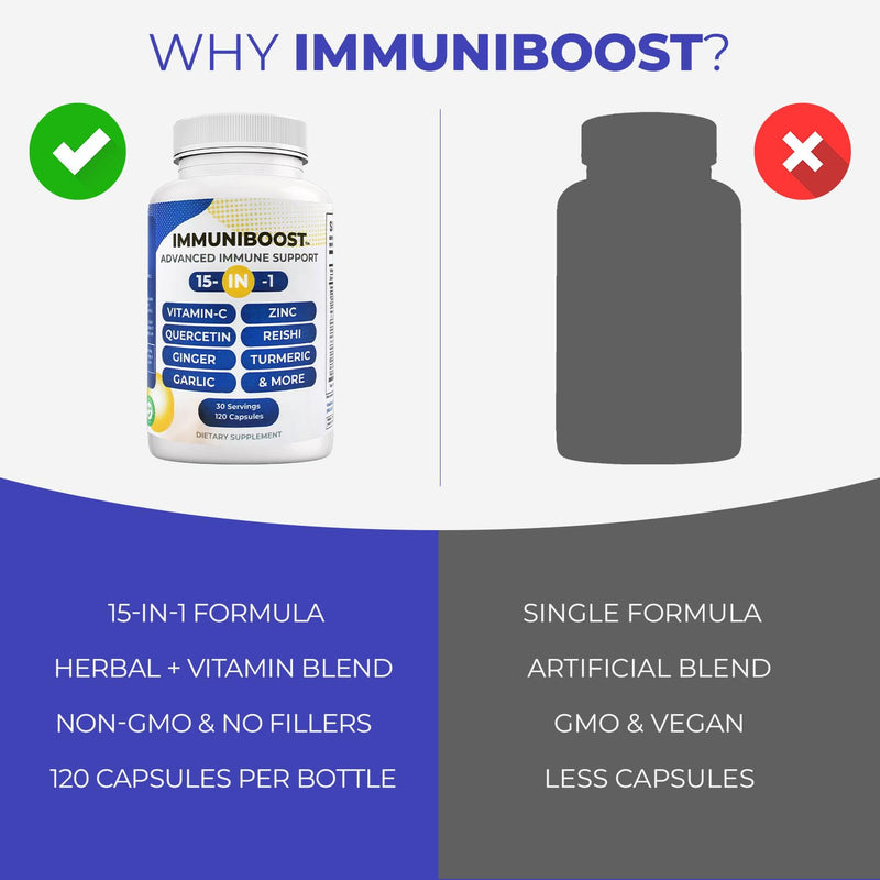 15 in 1 Immune Support Supplement 120 Capsules with Powerful Blend of Turmeric, Ginger, Vitamin C and Zinc Immune Booster for Adults