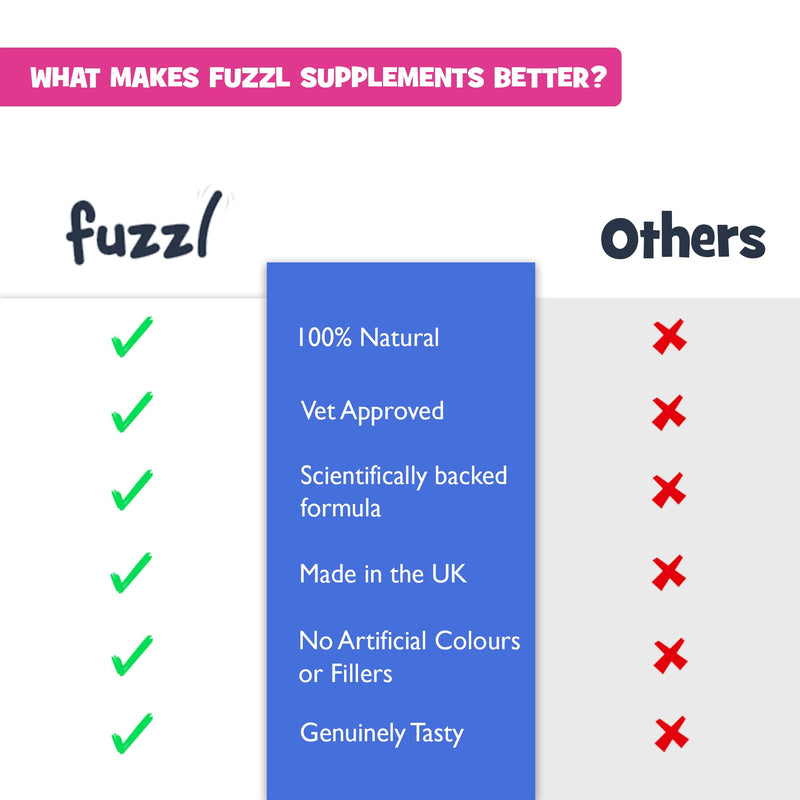 Fuzzl Itch Relief Skin & Coat Supplement Max Strength - Science Backed, Vet Approved, Made in UK - Omega 3 & Vitamins - Daily Anti-Itch Supplement for Dry Skin, Healthy Shiny Coat - 60 Treats Skin 60s
