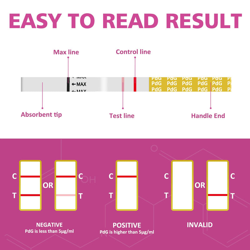 PdG Test Strips - Progesterone Urine Test Kit - at-Home Ovulation Confirmation Test for Women - 5 Tests - BeesActive Australia