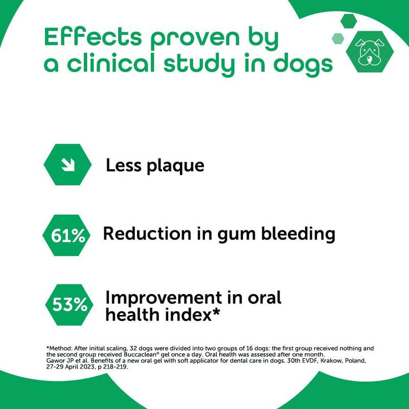 MP Labo Buccaclean® Gel 30 ml - Dental Gel for a Healthy Mouth and Soothed Gums - Dogs and Cats - VOHC® Seal of Acceptance Awarded for Dogs: “Helps Control Plaque”