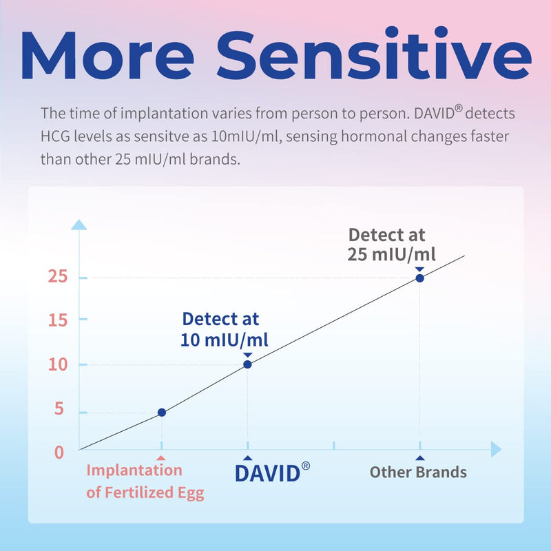 DAVID Pregnancy Test Early Detection HCG Test for Fertility Women, Over 99% Accurate and Reliable Results, Pruebas De Embarazo 6 Days Before Missed Period 6 Count 3 Count (Pack of 1) - BeesActive Australia