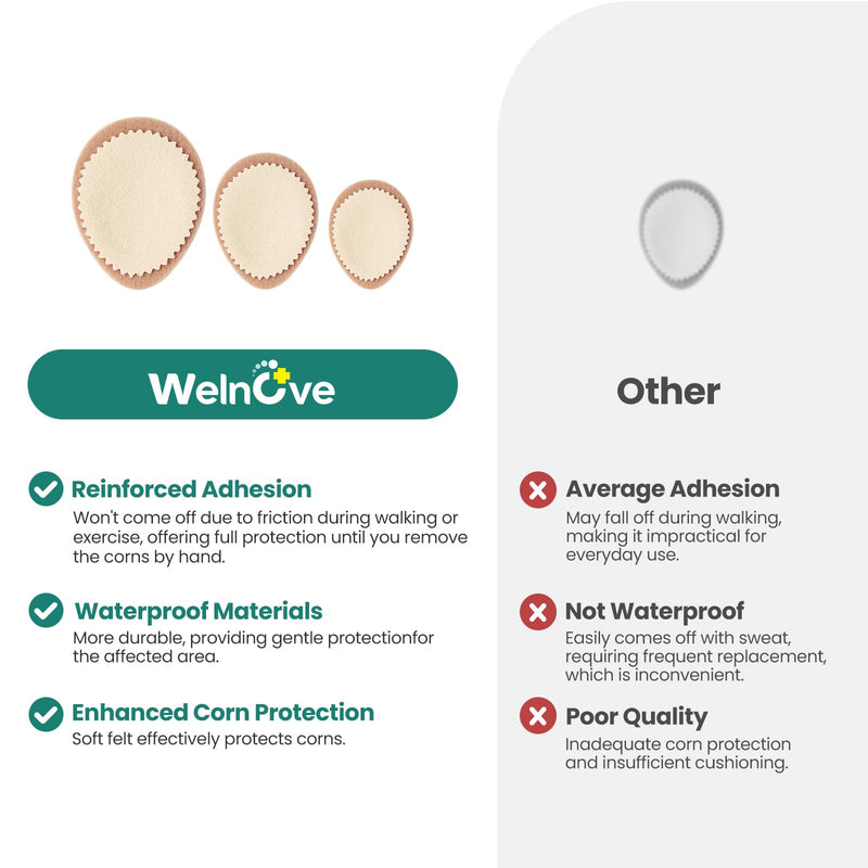 Welnove Extra Thick Corn & Callus Cushion Pads, Effectively Relieves Pain and Protects Against Friction, All-Day Comfort, Maximum Strength (24 Count)