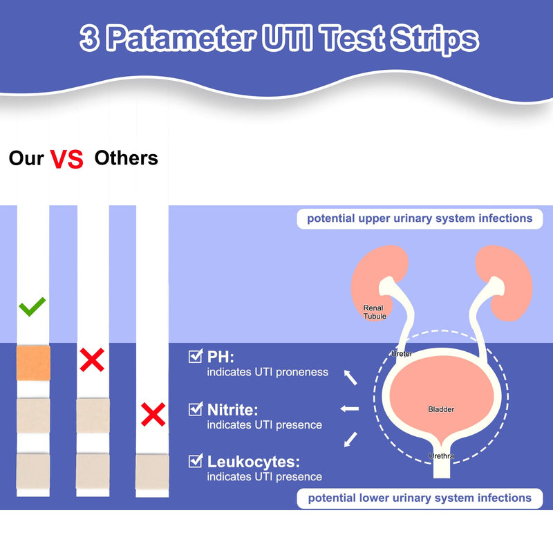 3-in-1 UTI Test Strips, Full Panel Urinary Tract Infection Test Kit at Home for Women Men Kids, Detection with Accurate Leukocytes, Nitrite, and PH Readings, Simple at-Home Urine Test Strips, 50ct - BeesActive Australia