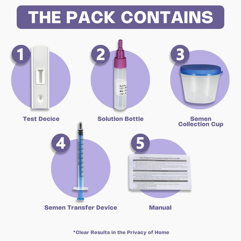 Trak Plus Male Fertility Testing System Fertility Home Test Kit for Men- Shows Normal or Low Sperm Count- Easy to Read Results-Convenient, Accurate, Private