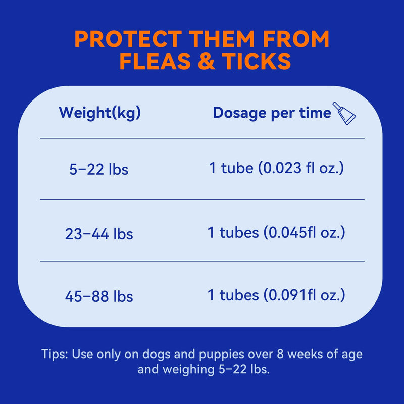 Flea and Tick Prevention for Dogs, Addcool Dog Flea and Tick Treatment, Flea & Tick Control Topical Drops, 3 Doses, Vet-Recommended(45-88 lbs) 3 Count 45-88 lbs