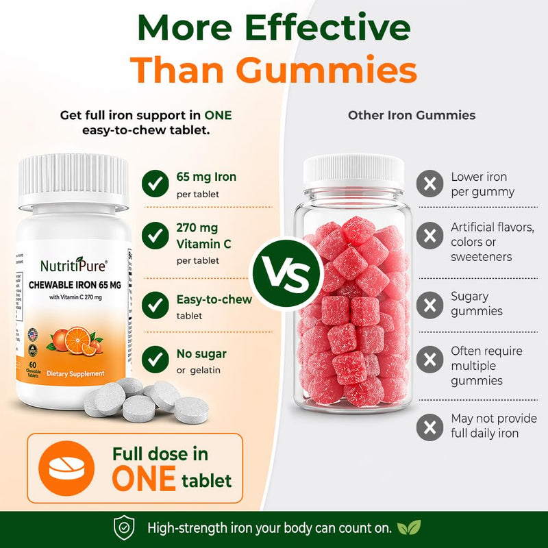 Chewable Iron 65 mg with Vitamin C, Sugar-Free – NutritiPure, 2-Pack 120ct | Bariatric-Friendly, 65mg Ferronyl Carbonyl Iron, 270mg Vitamin C, Orange Flavor, Non-GMO, GMP Certified, 120-Day Supply