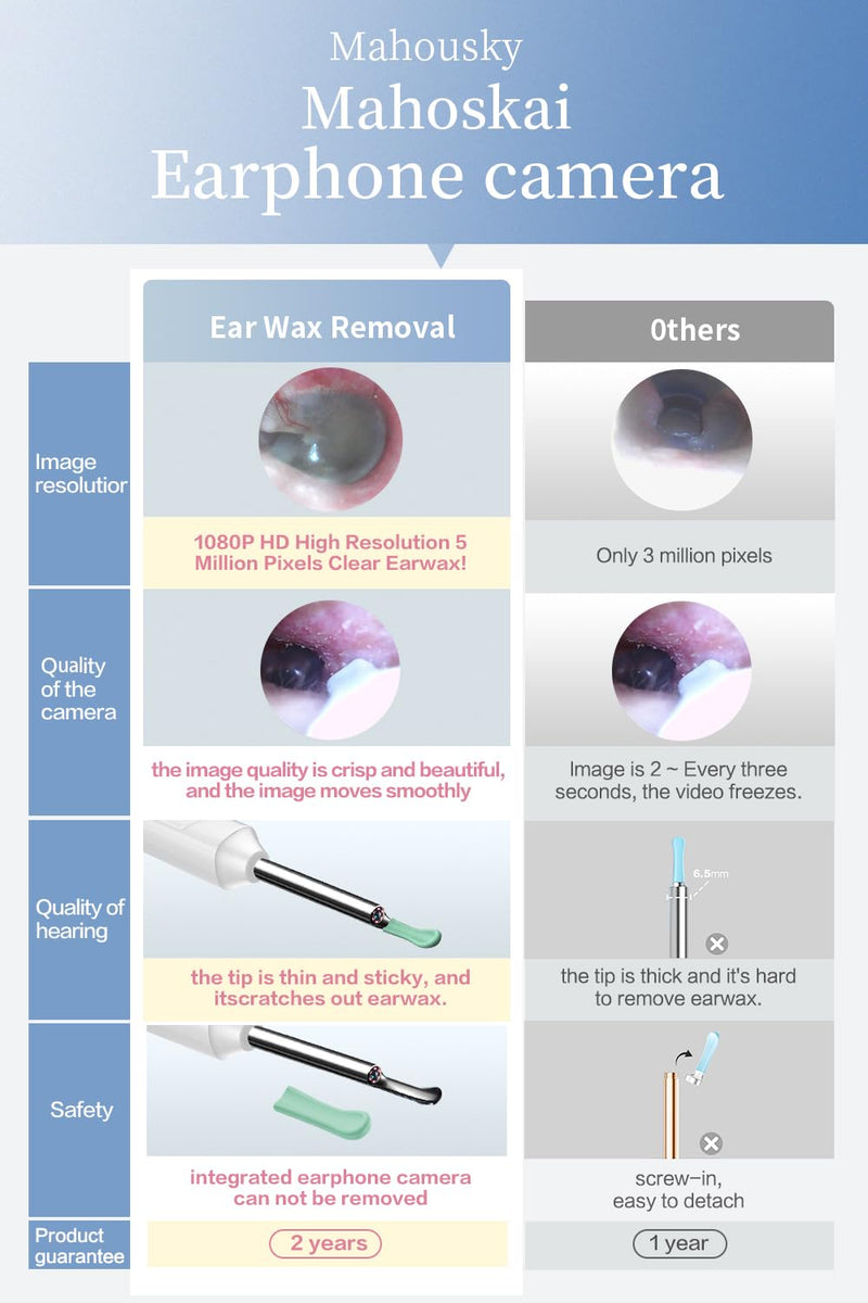 Ear Wax Removal, 1080P FHD Wireless Otoscope Earwax Removal Tool, WiFi Ear Endoscope with LED Lights, 3mm Mini Visual Ear Inspection Camera Silicone Ear Pick for Adults Kids Pets (White) - BeesActive Australia