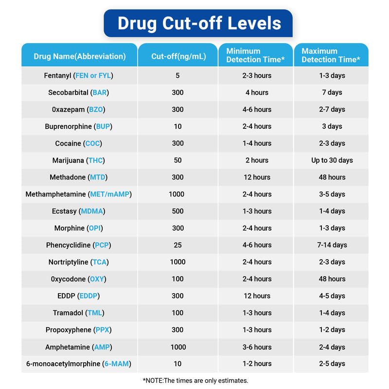 6 Pack 16 Panel Multi Drug Urine Test Kit, HEAL-CHECK Urine Drug Test Cup for Home or Workplace, Screens for Fen (Fentanyl), THC, AMP, BUP, BAR, BZO, COC, MET, MDMA, OPI, MTD, OXY, PCP, PPX, TCA, TML 6 PACK