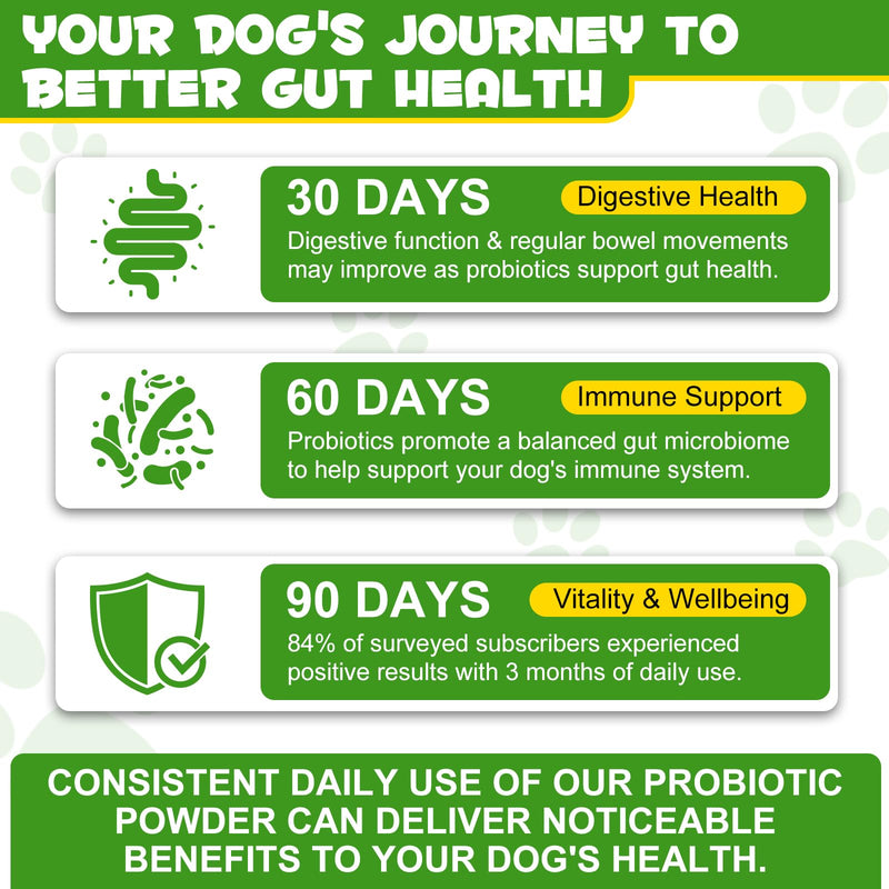 Probiotic Powder for Cats, Cat Pre and Probiotic Supplement for Gut Health, Digestive Support, All Ages and Breeds with Sensitive Digestion((1 Pot (120g))