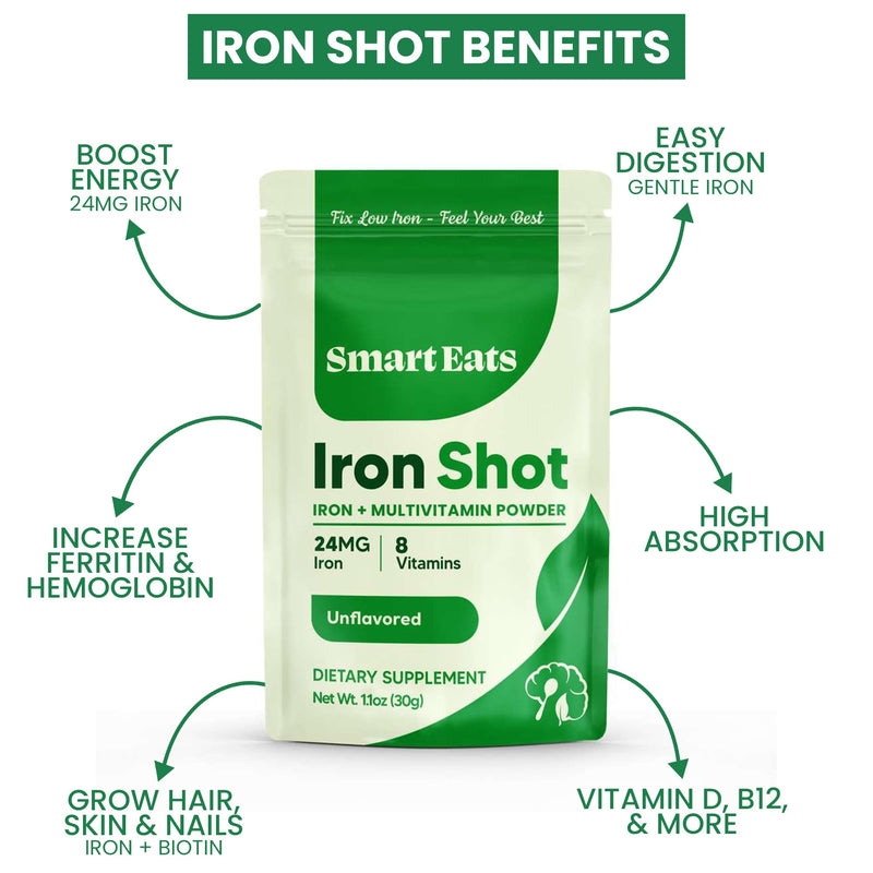 Smart Eats Iron Shot: 2-in-1 Iron-Multivitamin Blend | Highly Absorbed | Avoid Side Effects | 24mg Ferrous Glycinate | Vitamins B12, C, D, More | Boost Hemoglobin, Ferritin | Unflavored | 30 Scoops